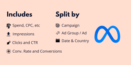 Meta Ads Essentials