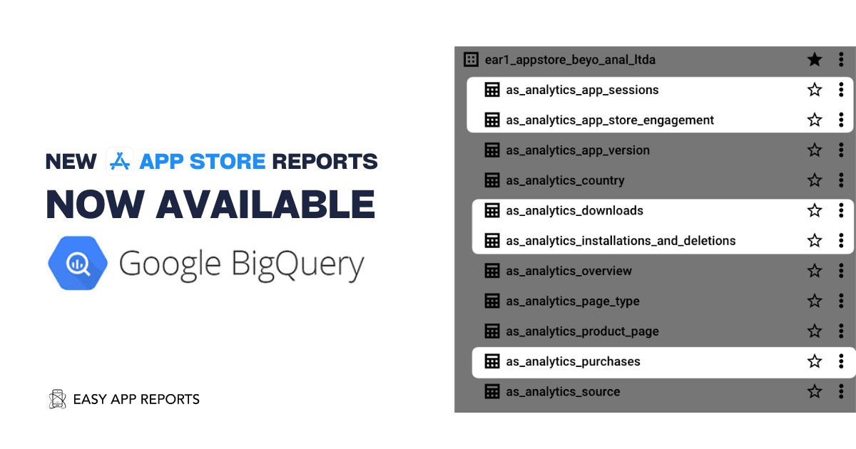 Now on BigQuery: 5 new App Store reports