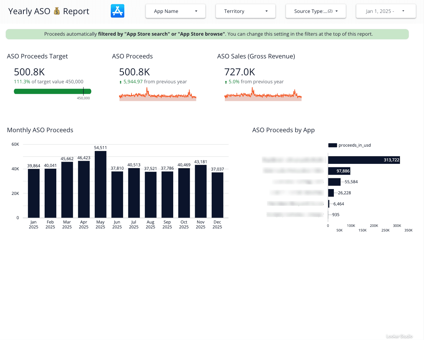 App Store ASO Revenue