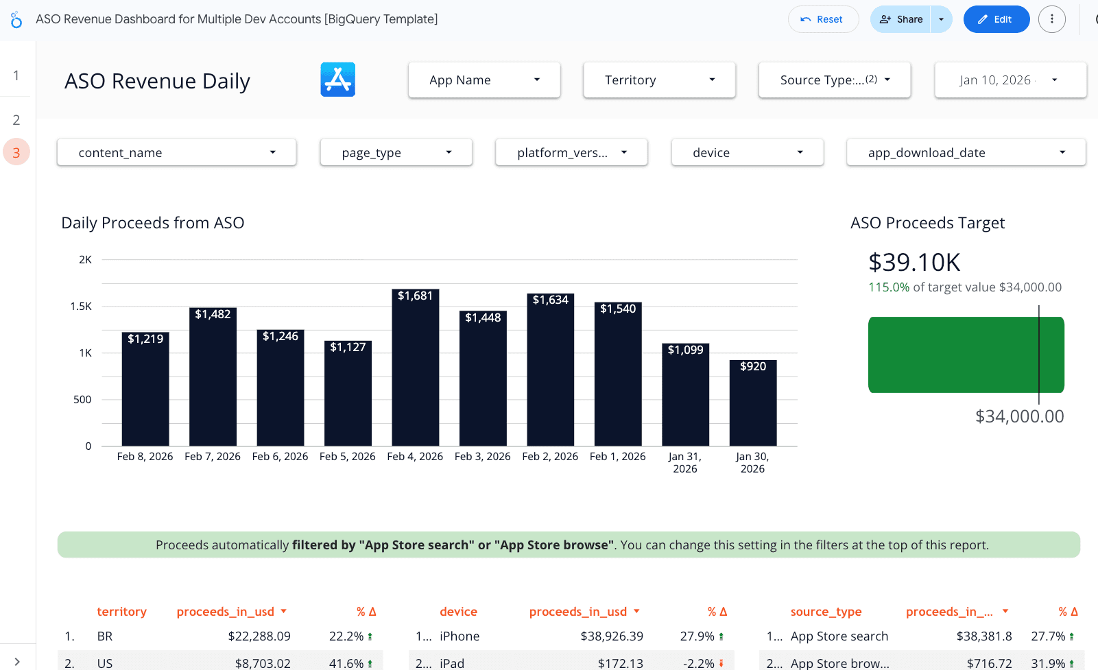 App Store ASO Revenue