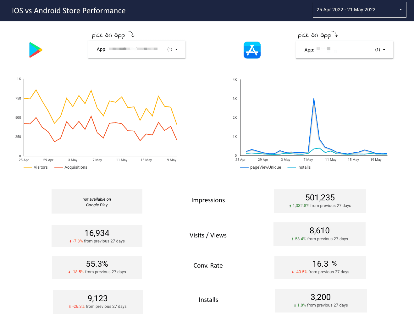 Store Funnel Comparison