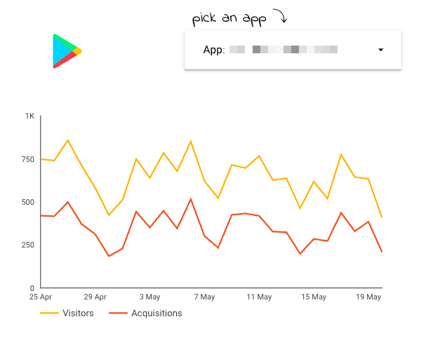 Store Funnel Comparison