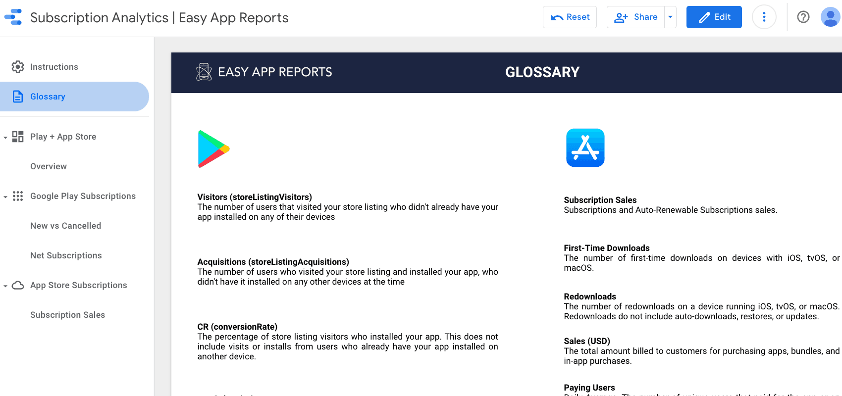 Subscriptions Report