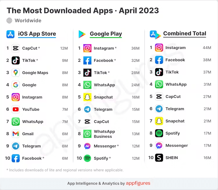 How to Present Your Business Results, The Top Apps in April, and More!