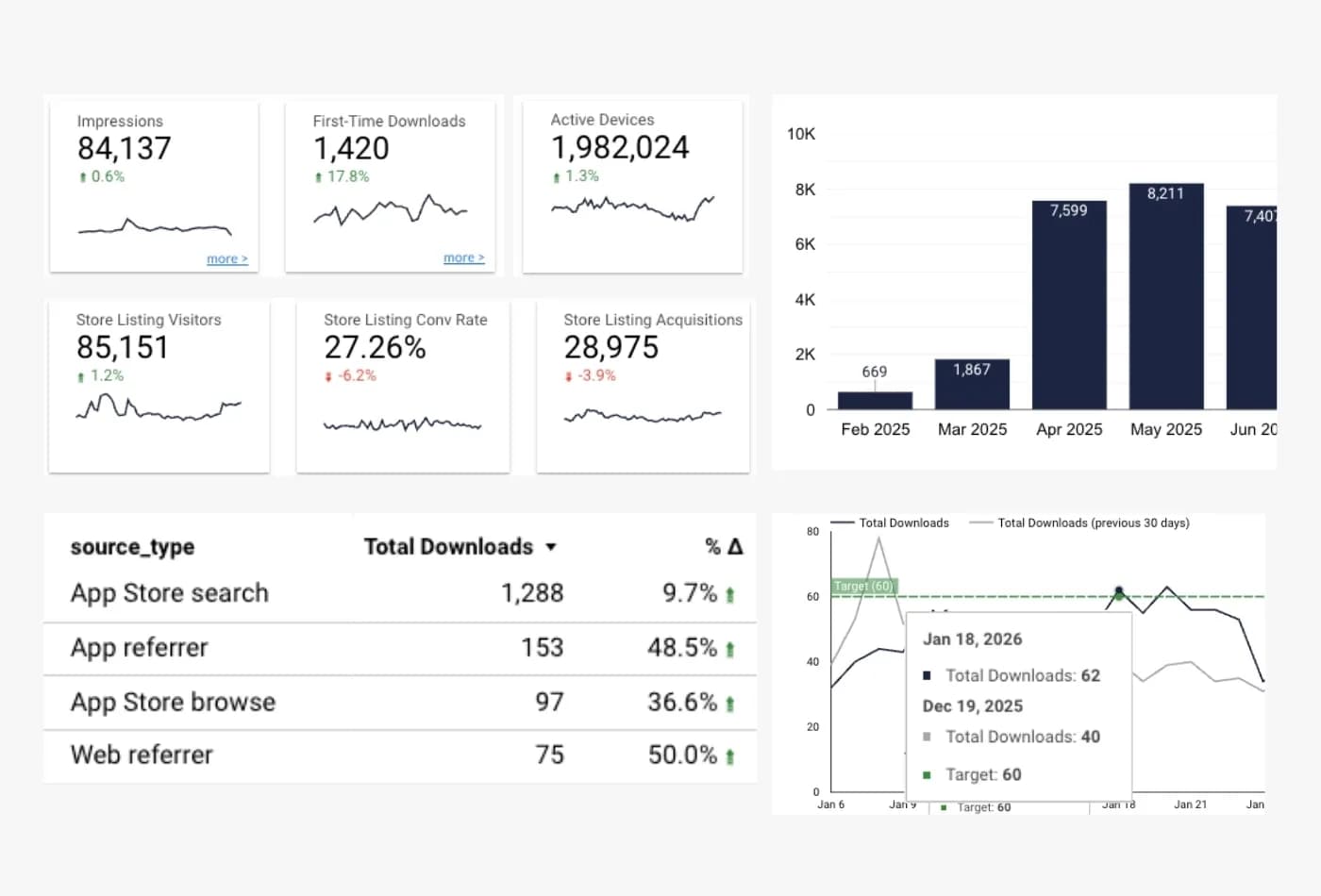 Detailed download and acquisition metrics