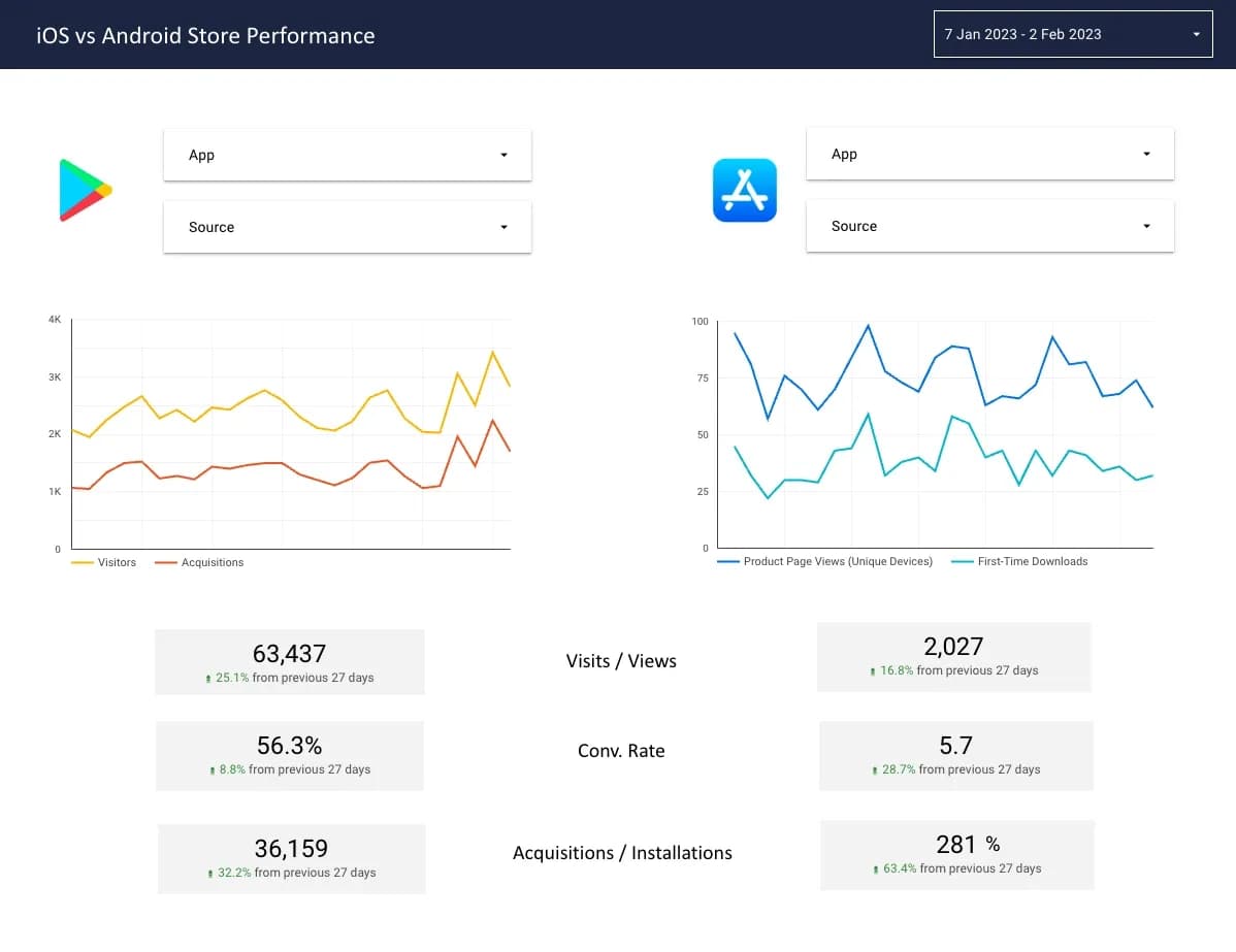 Easy App Reports product dashboard